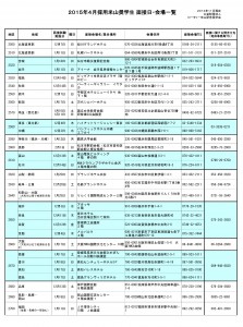 2015学年度地区別面接日・会場一覧イメージ